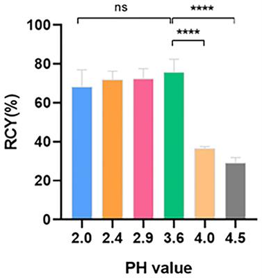 Fully-automated production of [68Ga]Ga-Trivehexin for clinical application and its biodistribution in healthy volunteers